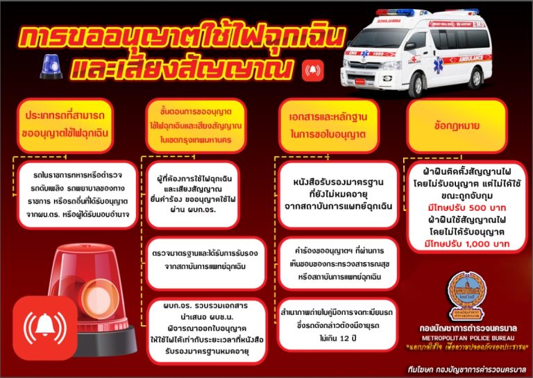 ภาพขอไฟวับวาบ