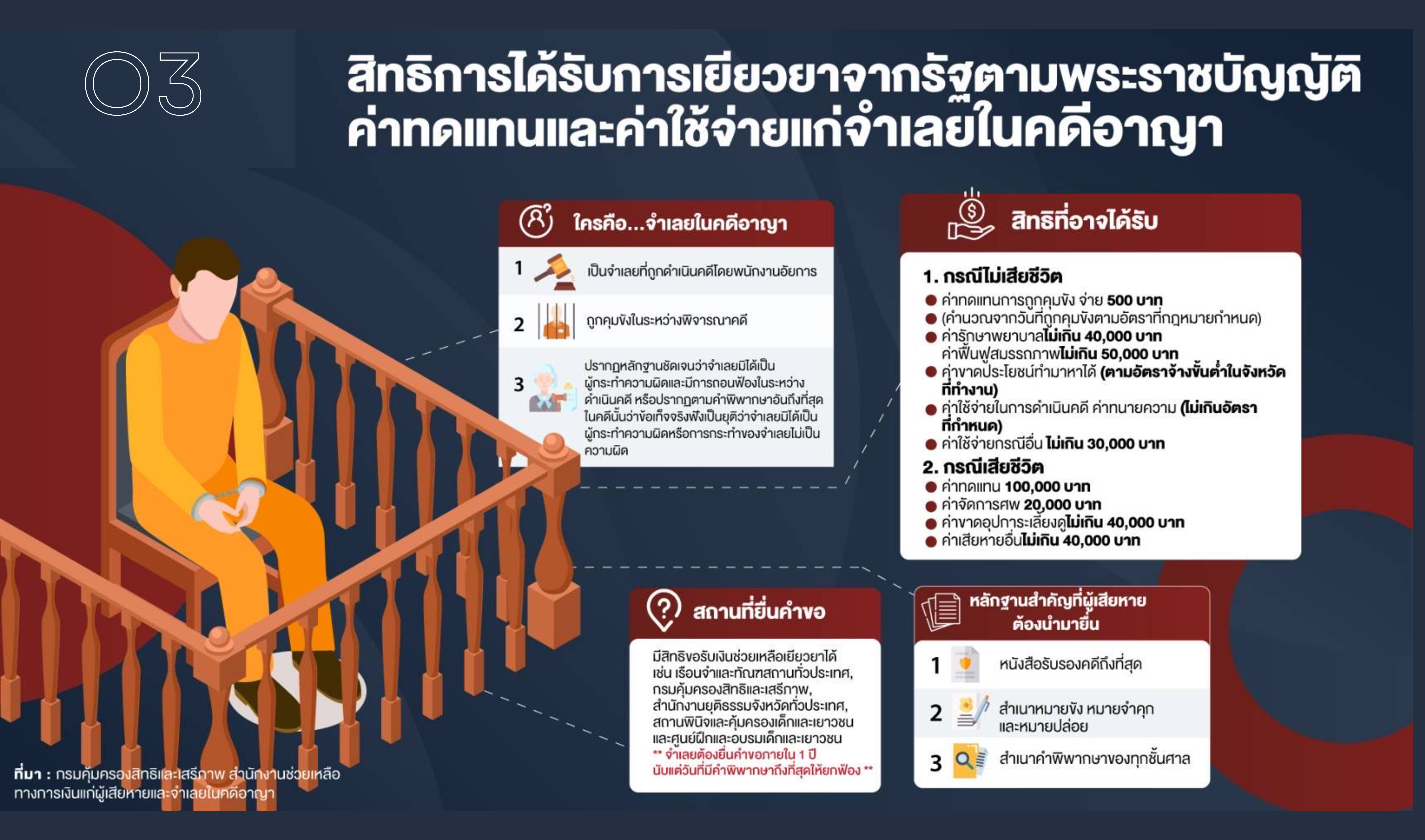 O3 สิทธิของผู้ต้องหา 4