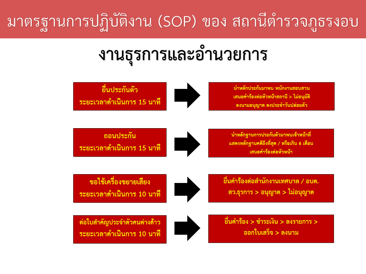 SOP1