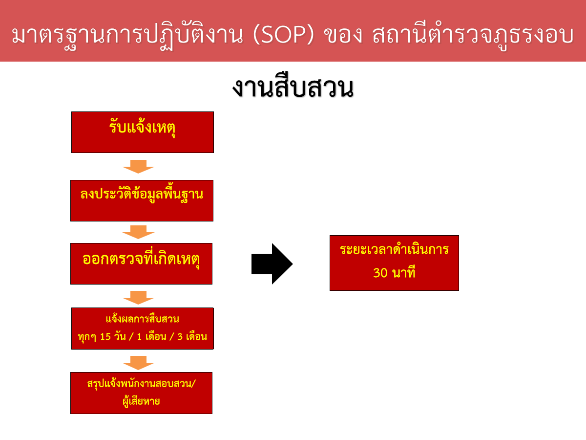 SOP3