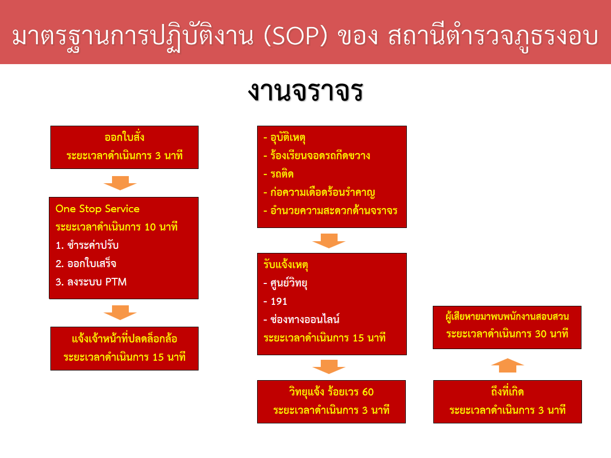 SOP4