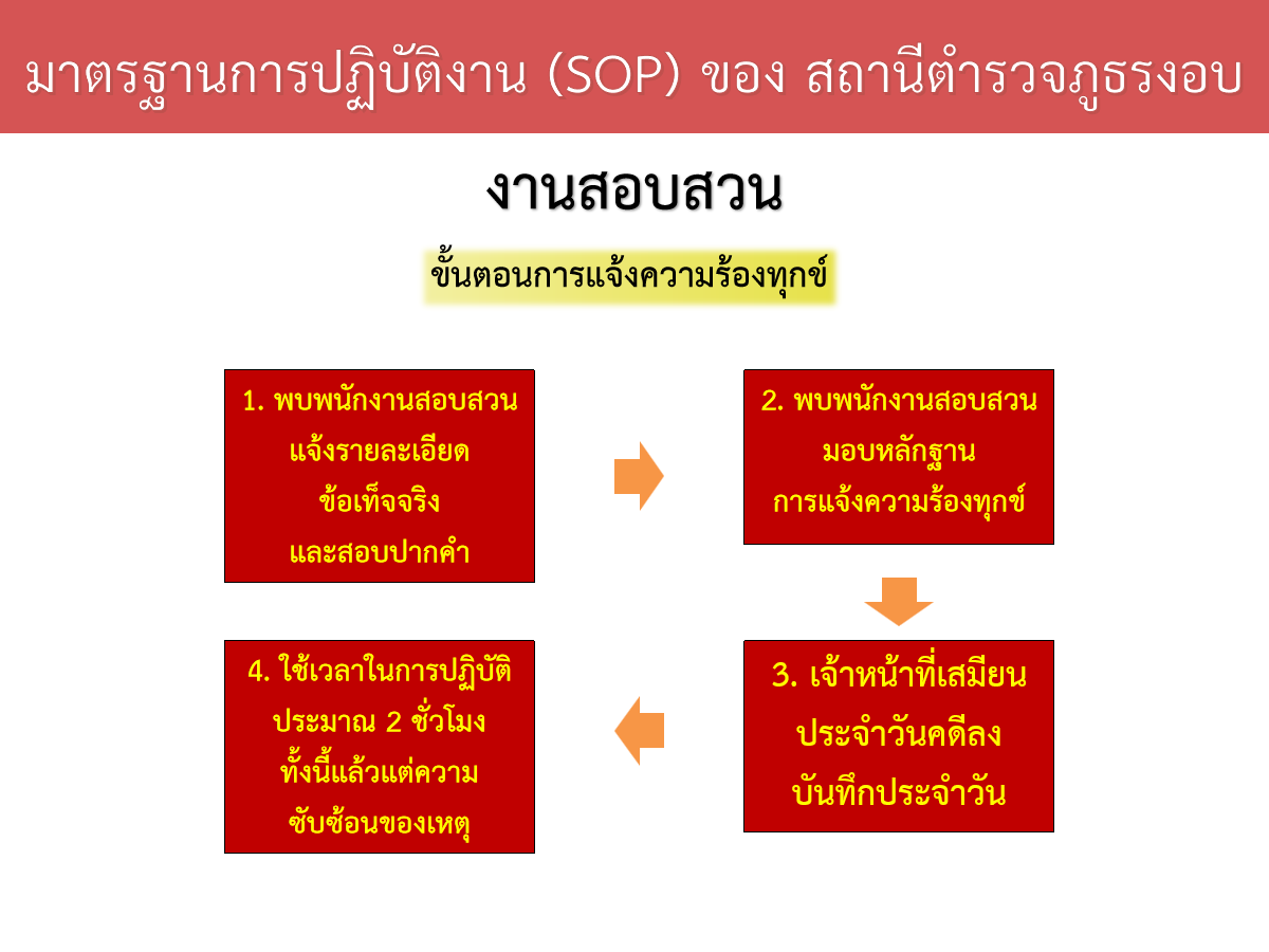 SOP5
