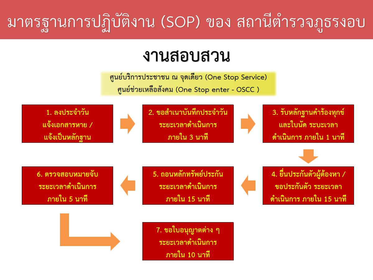 SOP6