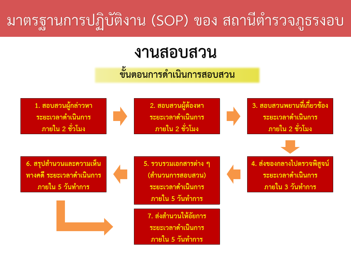 SOP7